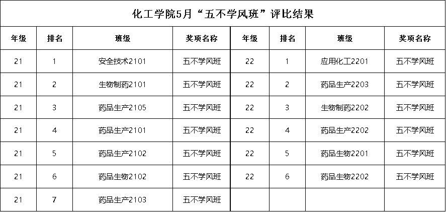 5月“五不学风班”图片.png